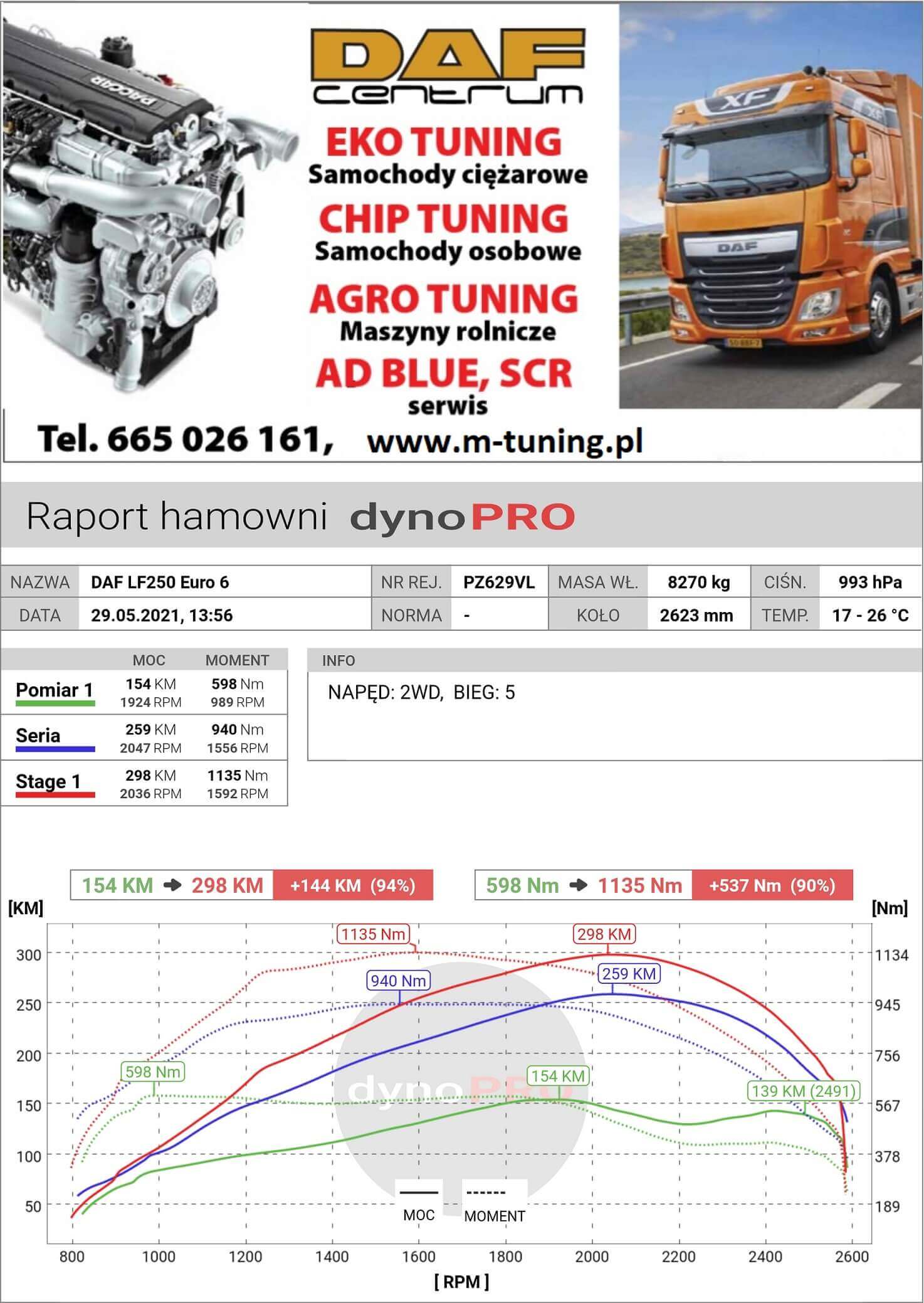 DAF LF 250 Cummins CM2350 Naprawa osiągów silnika z pomiarem na hamowni